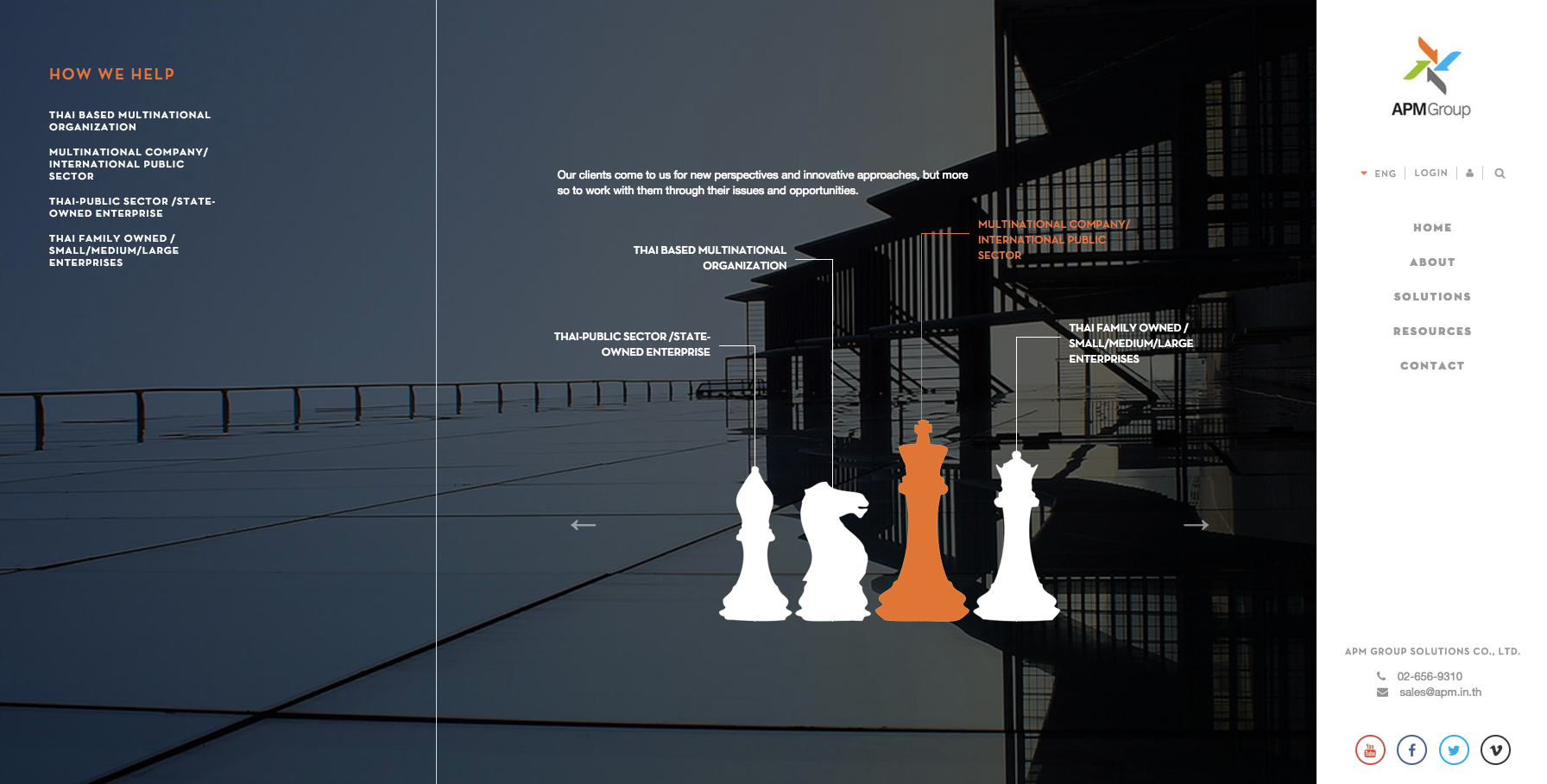 รับทำเว็บ